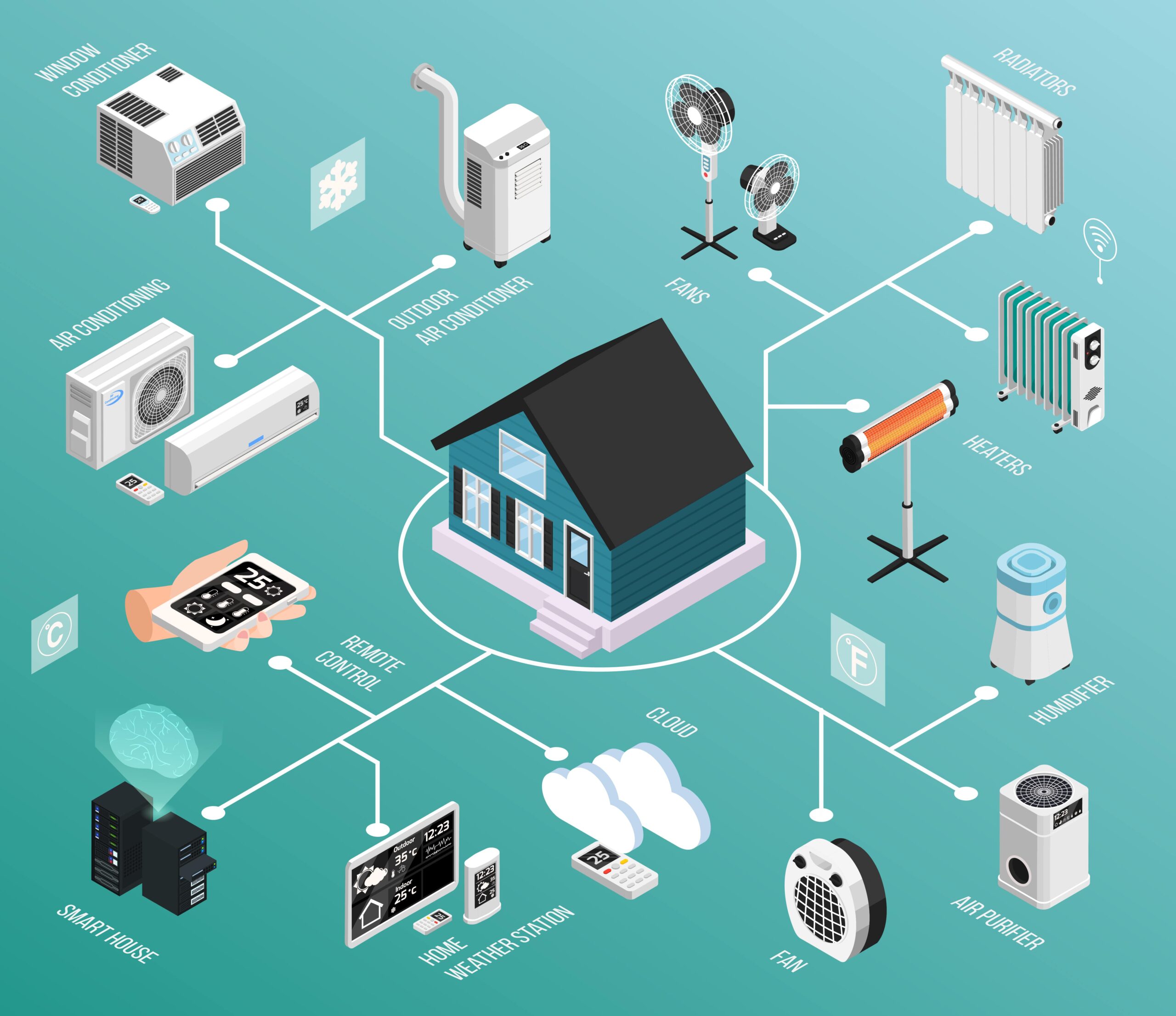 Full Home Automation Solutions